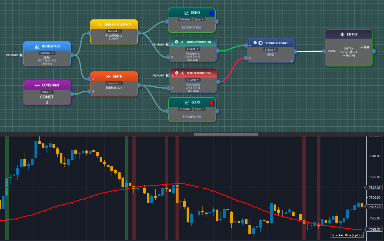 Fusion Builder base build: a pivot point level and smoothed trend filter combined and plotted on the chart.