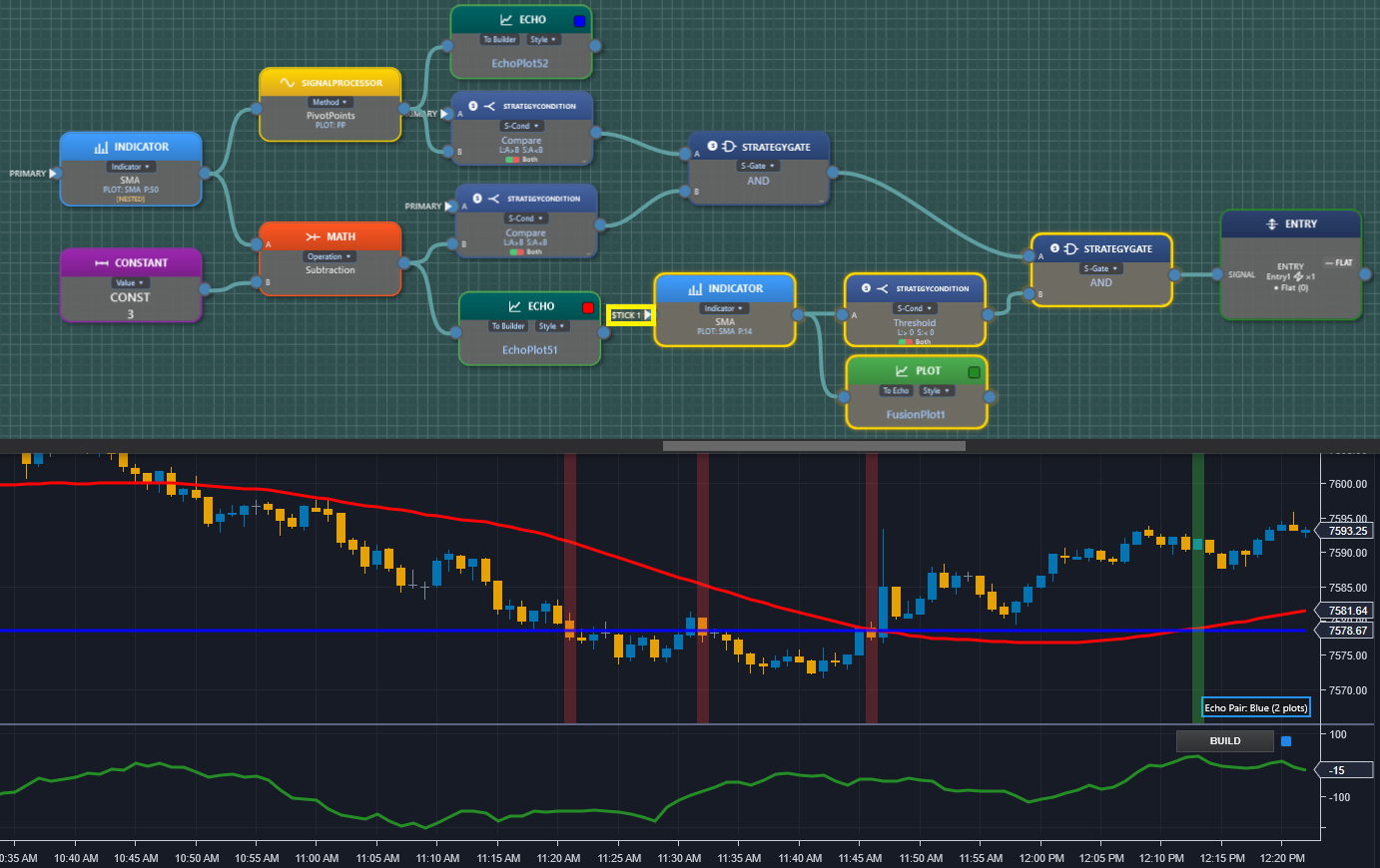 Fusion Builder multi-instrument upgrade: a second market added with a live $TICK reading, confirmation condition, and combining gate.