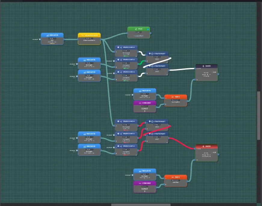 Fusion Builder canvas showing the live wire HUD: red wires into a short entry block, a green long wire, and white neutral wires between strategy blocks