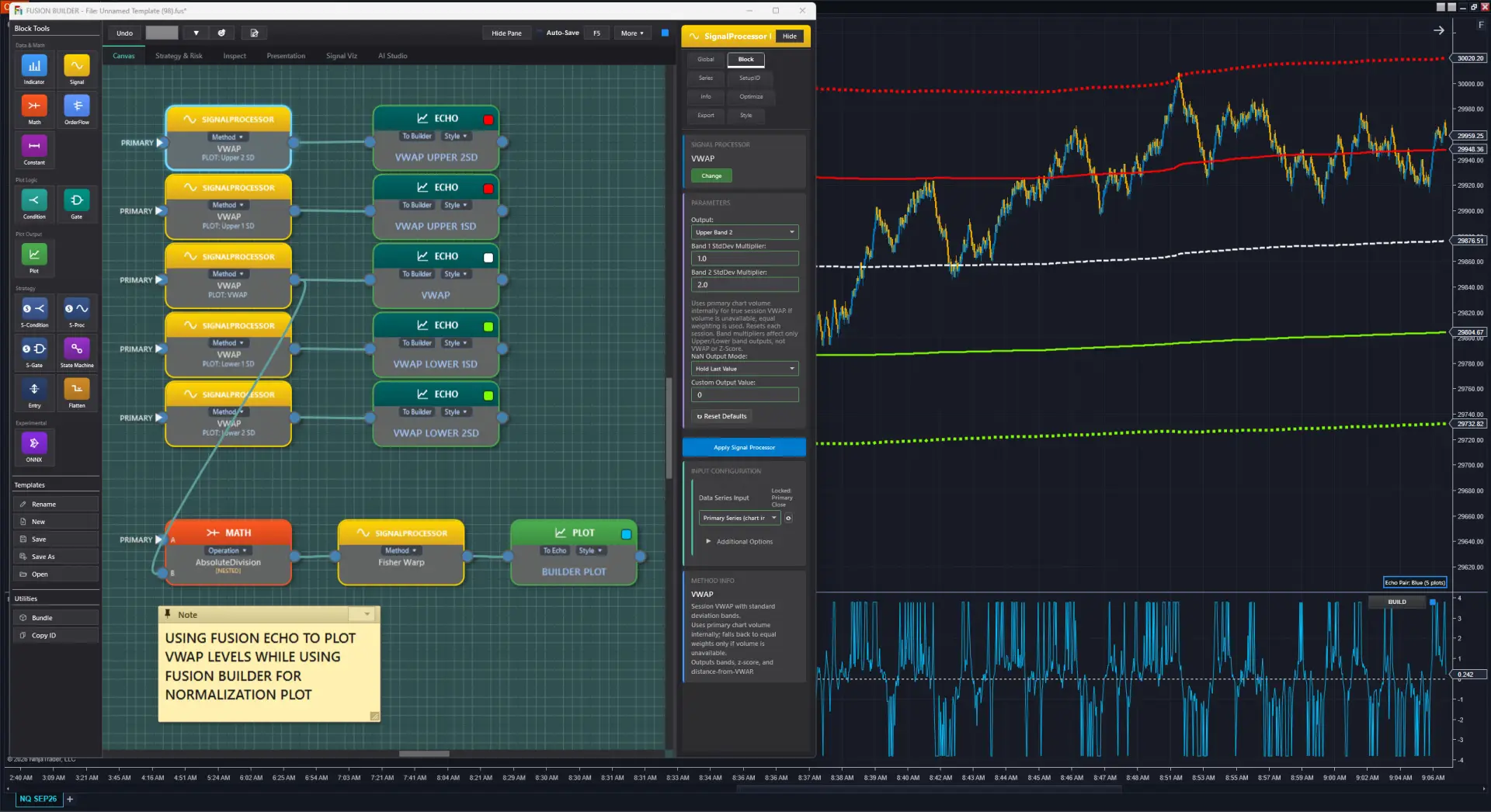 Fusion Builder canvas with five VWAP band plots echoed onto the price chart via Fusion Echo, price-scale synced, while the Builder panel shows a separate normalized plot