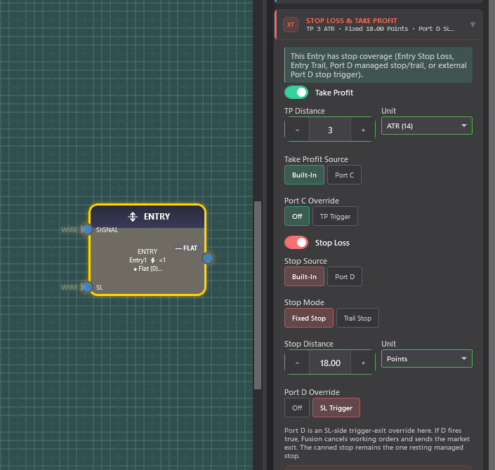Fusion Builder Entry block Stop Loss and Take Profit panel with fixed or trailing stop, ATR or points units, and Port C and D overrides