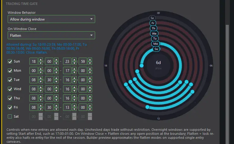 Fusion Builder Trading Time Gate with a 24-hour wheel and per-day trading windows and auto-flatten at session close