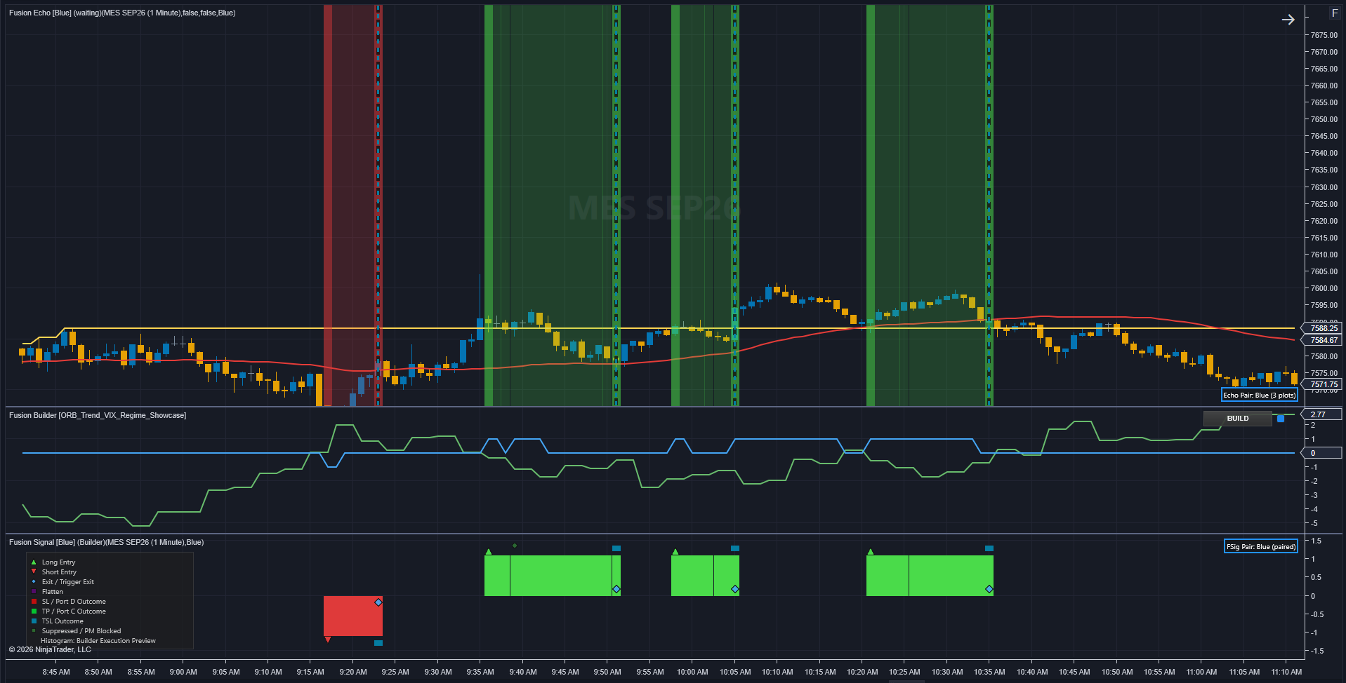 Fusion Signal displaying the ORB Trend VIX Regime showcase: paired long-entry signal bars, builder histogram, and regime shading across the chart.